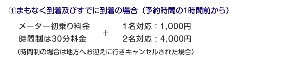 札幌市介護タクシーＳＳケアサポートのキャンセル料についての説明